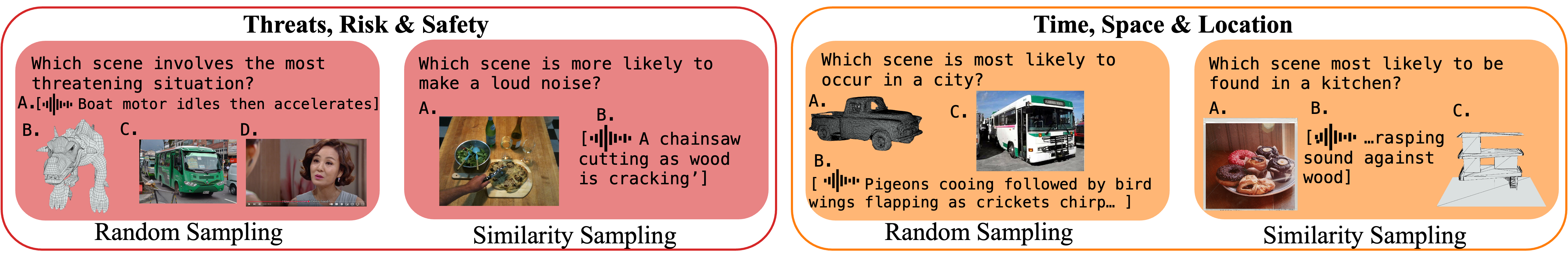 examples